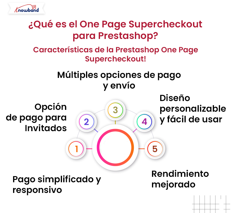 ¿Qué es el Supercheckout de una página para Prestashop