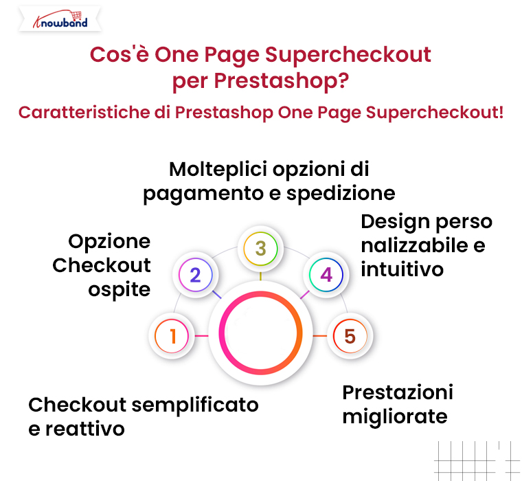 Cos'è il Supercheckout di una pagina per Prestashop