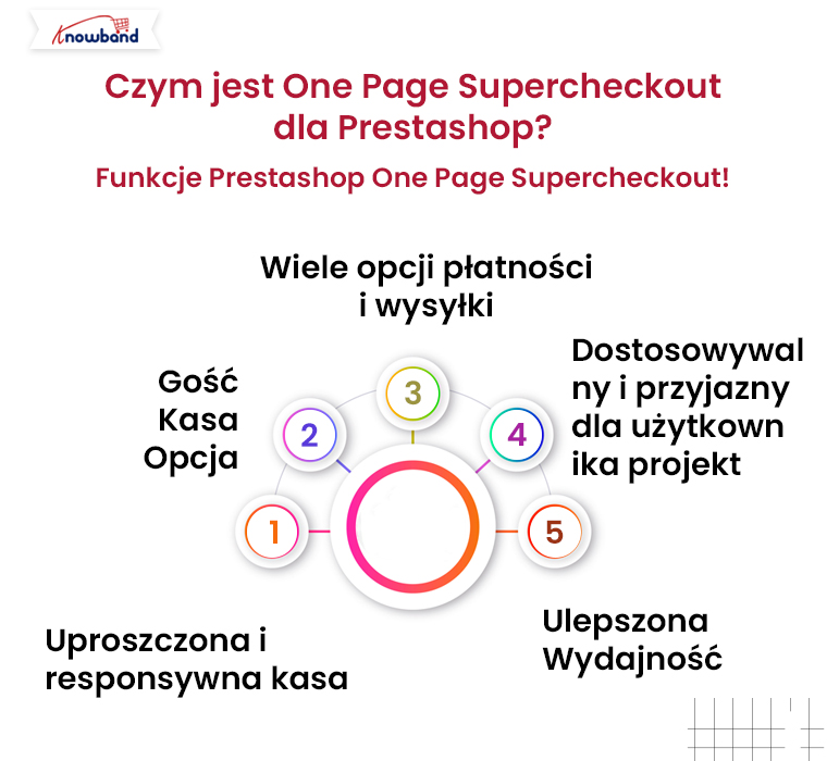 Czym jest One-Page-Supercheckout-dla-Prestashop