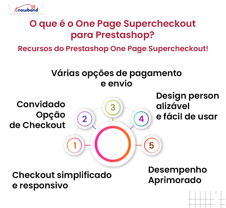 O que é o Supercheckout de uma página para Prestashop