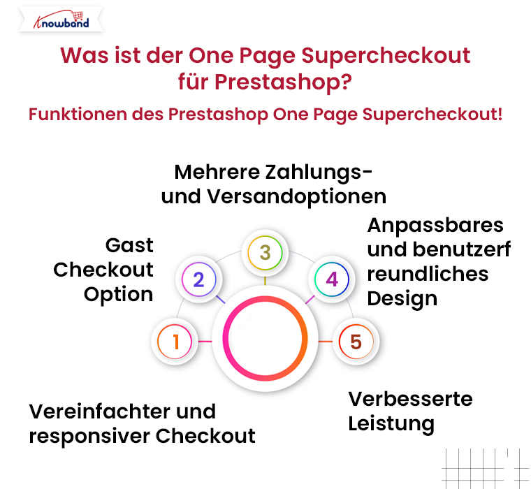 Was ist der One-Page-Supercheckout für Prestashop