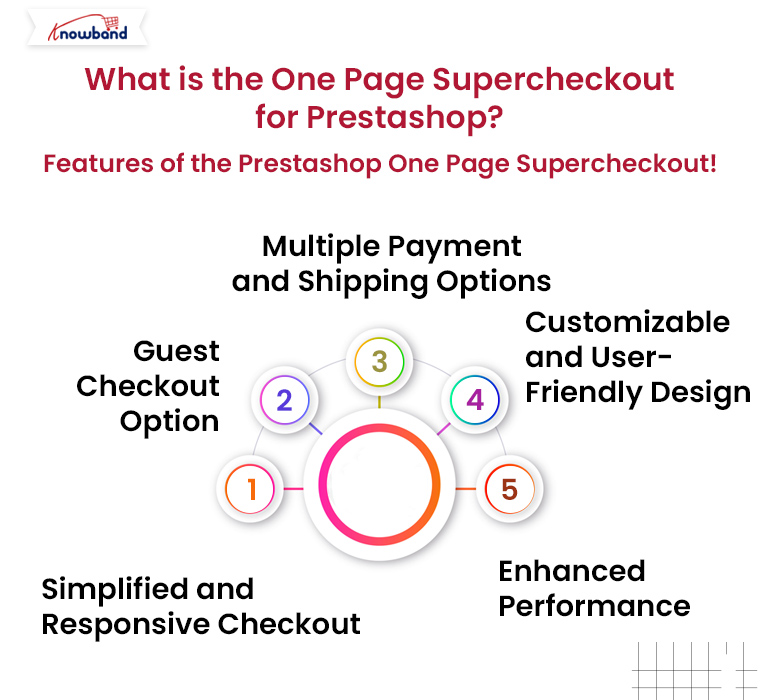 What-is-the-One-Page-Supercheckout-for-Prestashop